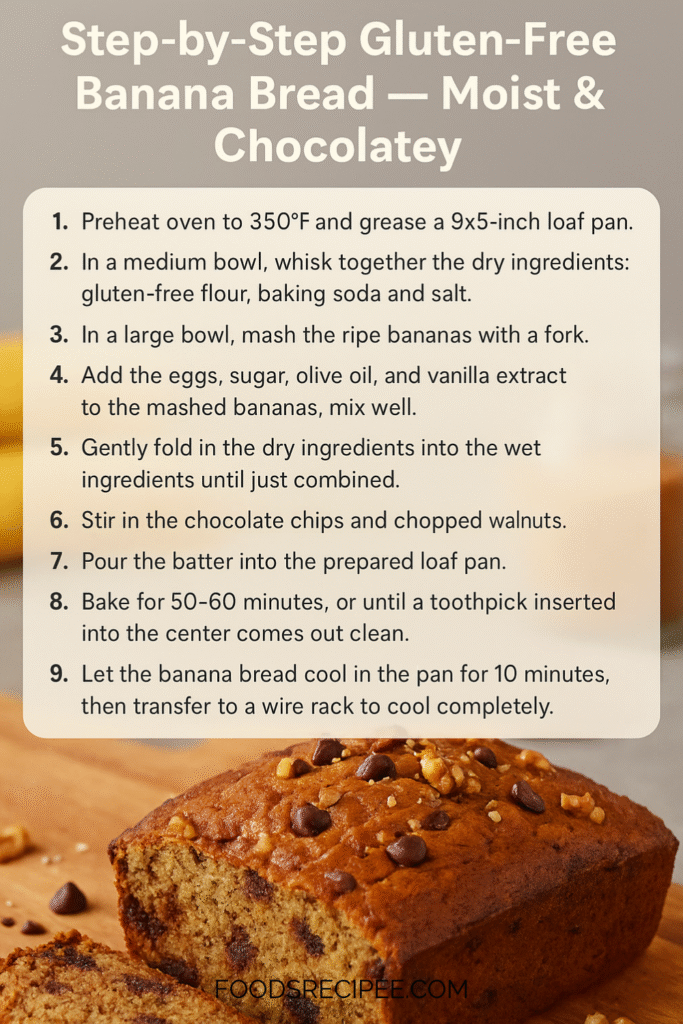 Gluten Free Banana Bread